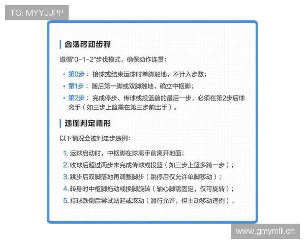 走步违例怎么判？判罚标准与判定要点解析详解